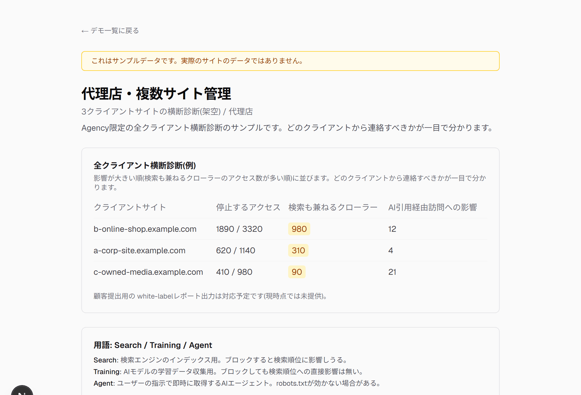 代理店向けDemo画面(合成データ)のスクリーンショット