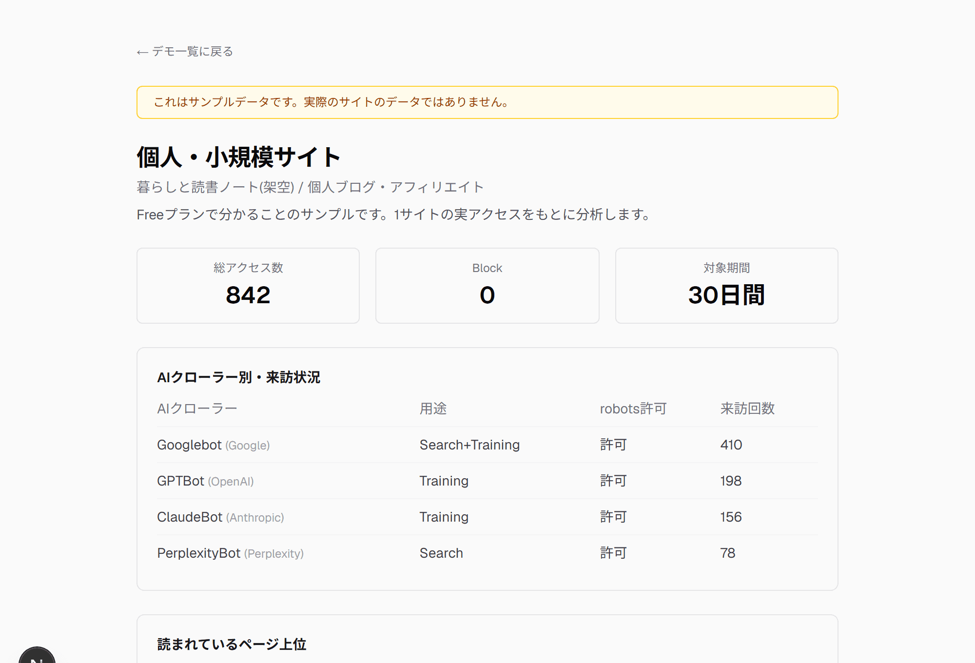 個人・小規模サイト向けDemo画面(合成データ)のスクリーンショット