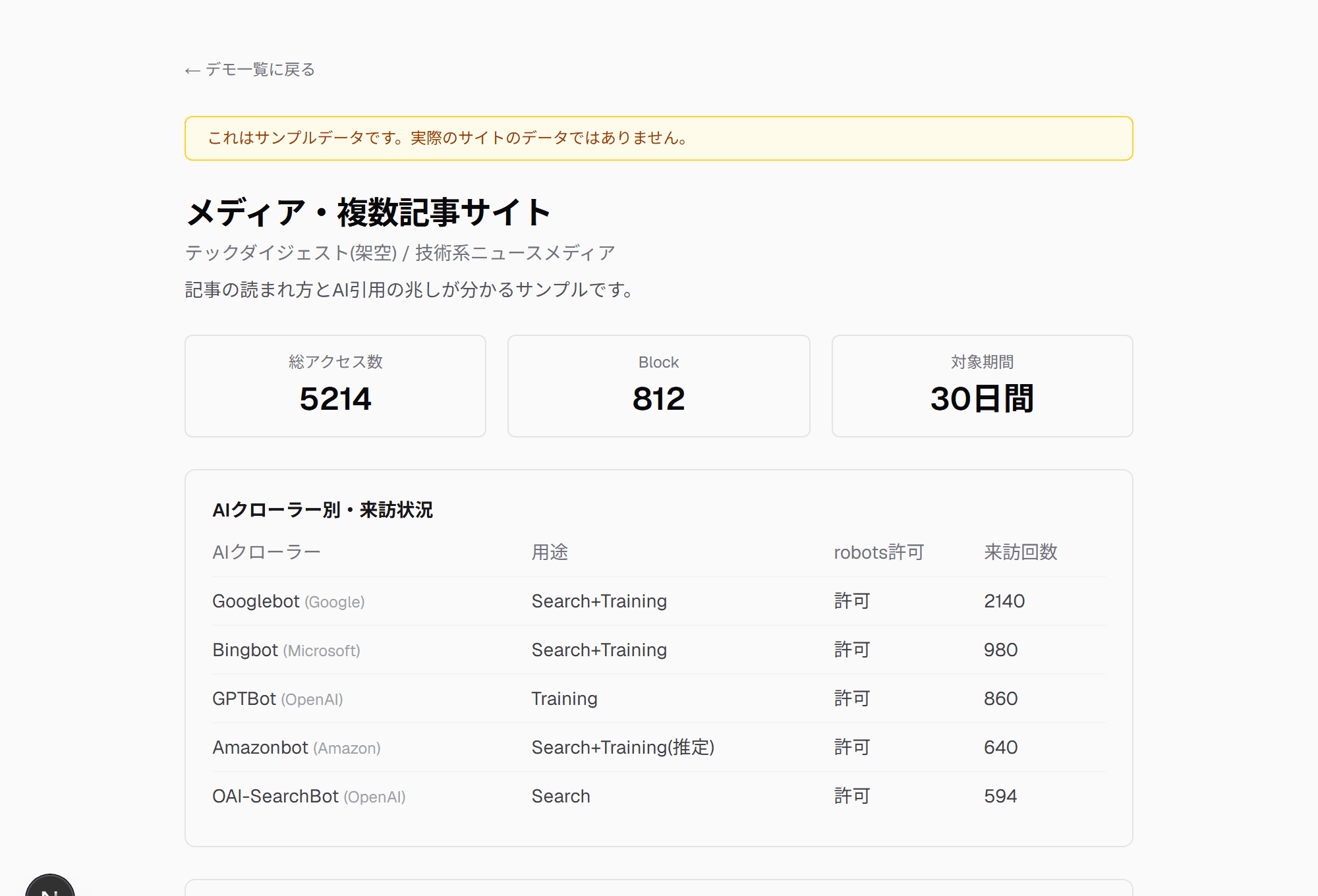 メディア向けDemo画面(合成データ)のスクリーンショット